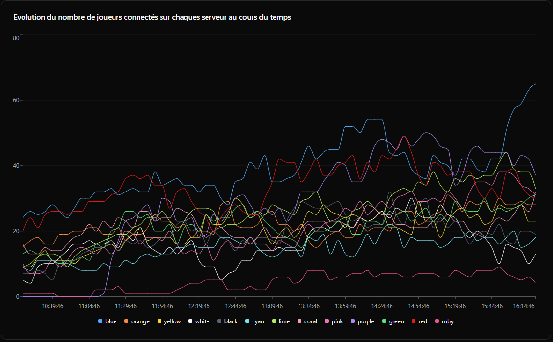 Servers dark example